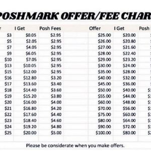Offers